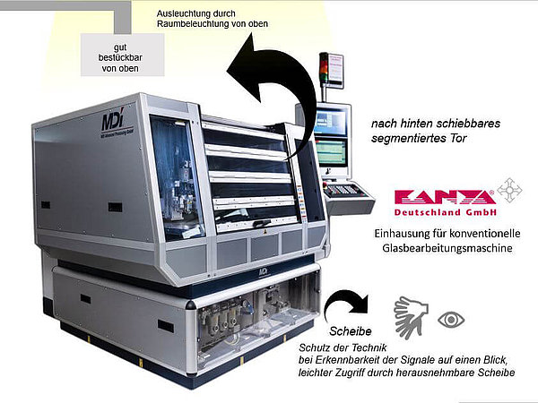 Eine moderne Glasbearbeitungsmaschine mit einem schiebbaren, segmentierten Tor und einer benutzerfreundlichen Steuerung.
