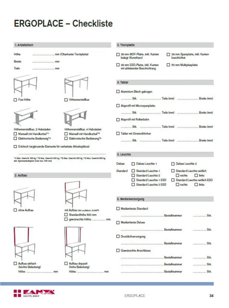 KANYA Ergoplace – Checkliste